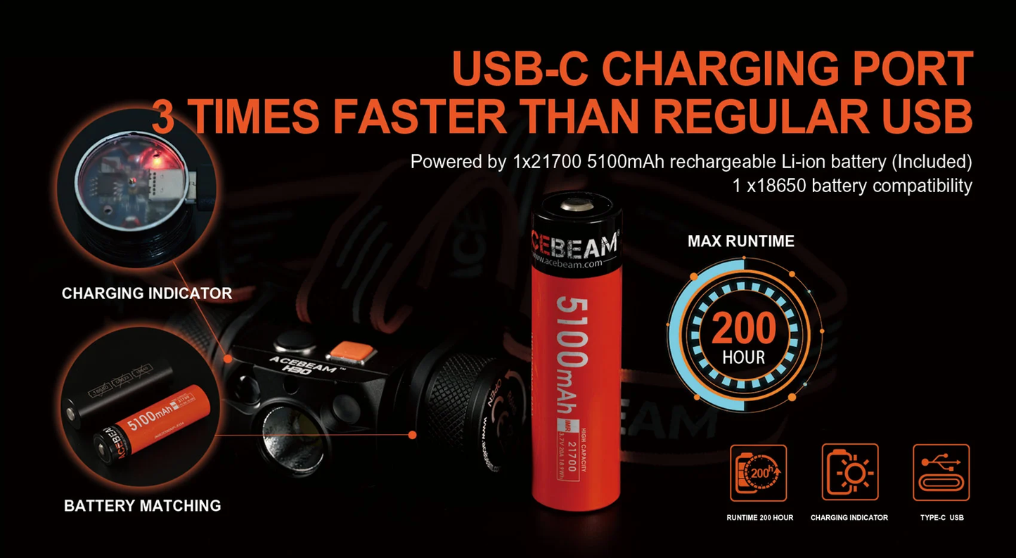 Acebeam H30 2.0 Brightest Headlamp - 4000 Lumens (Red+UV)