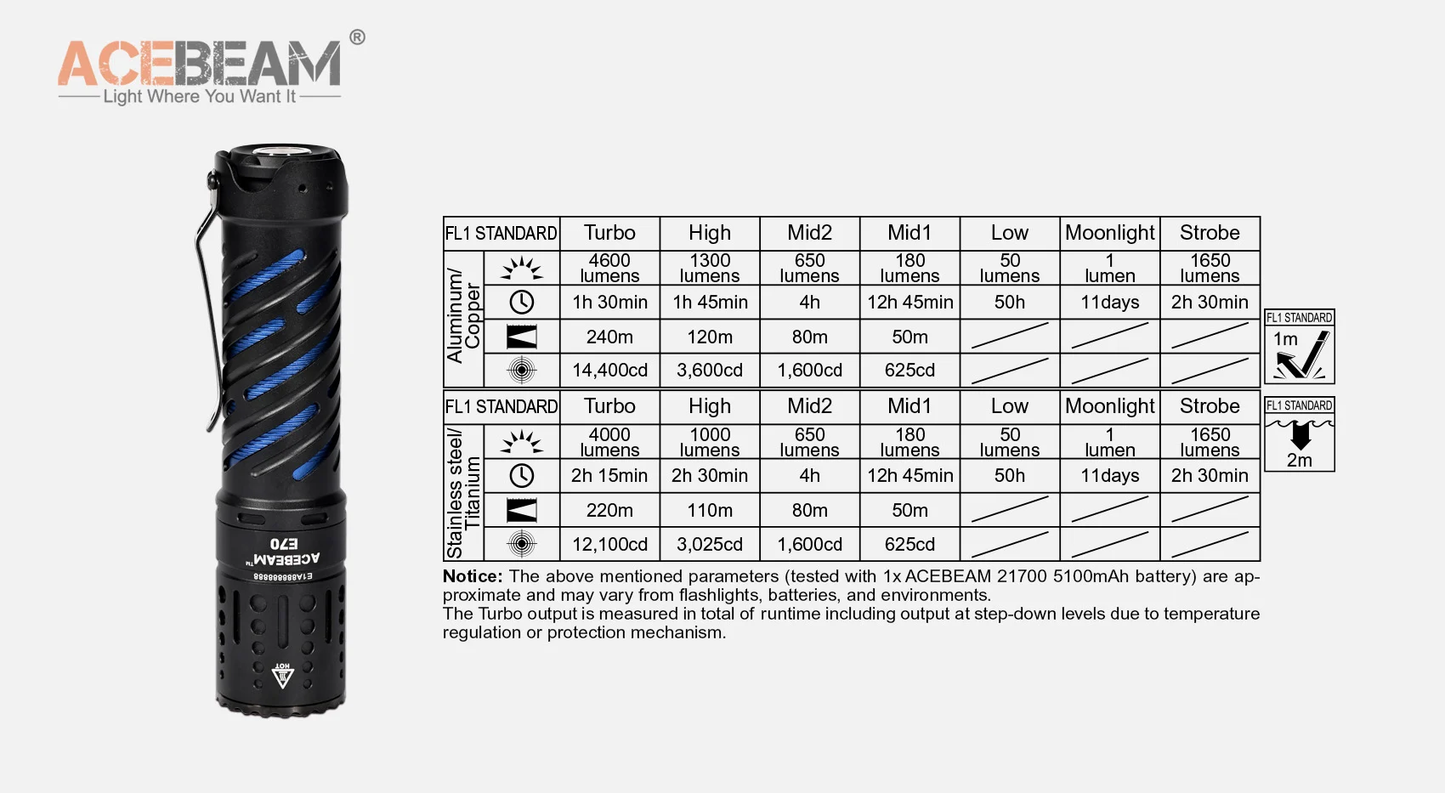 Acebeam E70-AL EDC Flashlight - 4600 Lumen