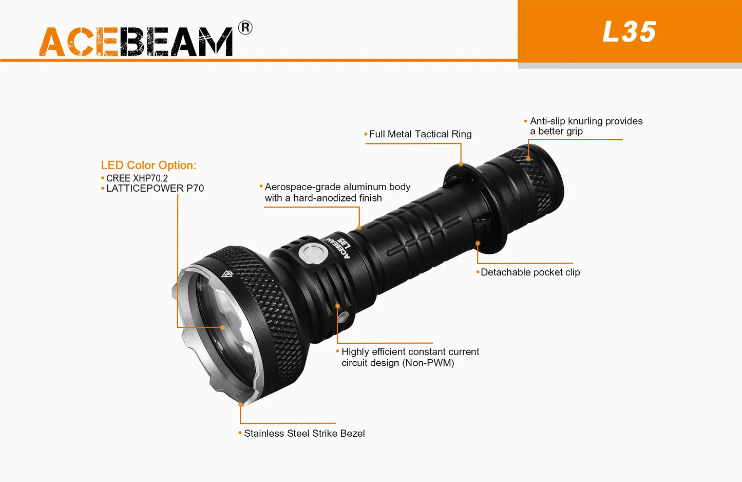 Acebeam L35 Cree LED Tactical Flashlight - 5000 Lumen
