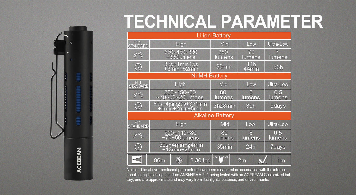 Acebeam Rider RX EDC AA Flashlights - 650 Lumens (NEW)