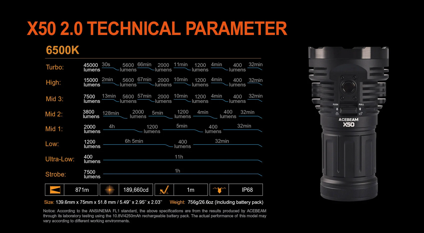 Acebeam X50 2.0 PD Power Bank Flashlight - 45000 Lumen (NEW)