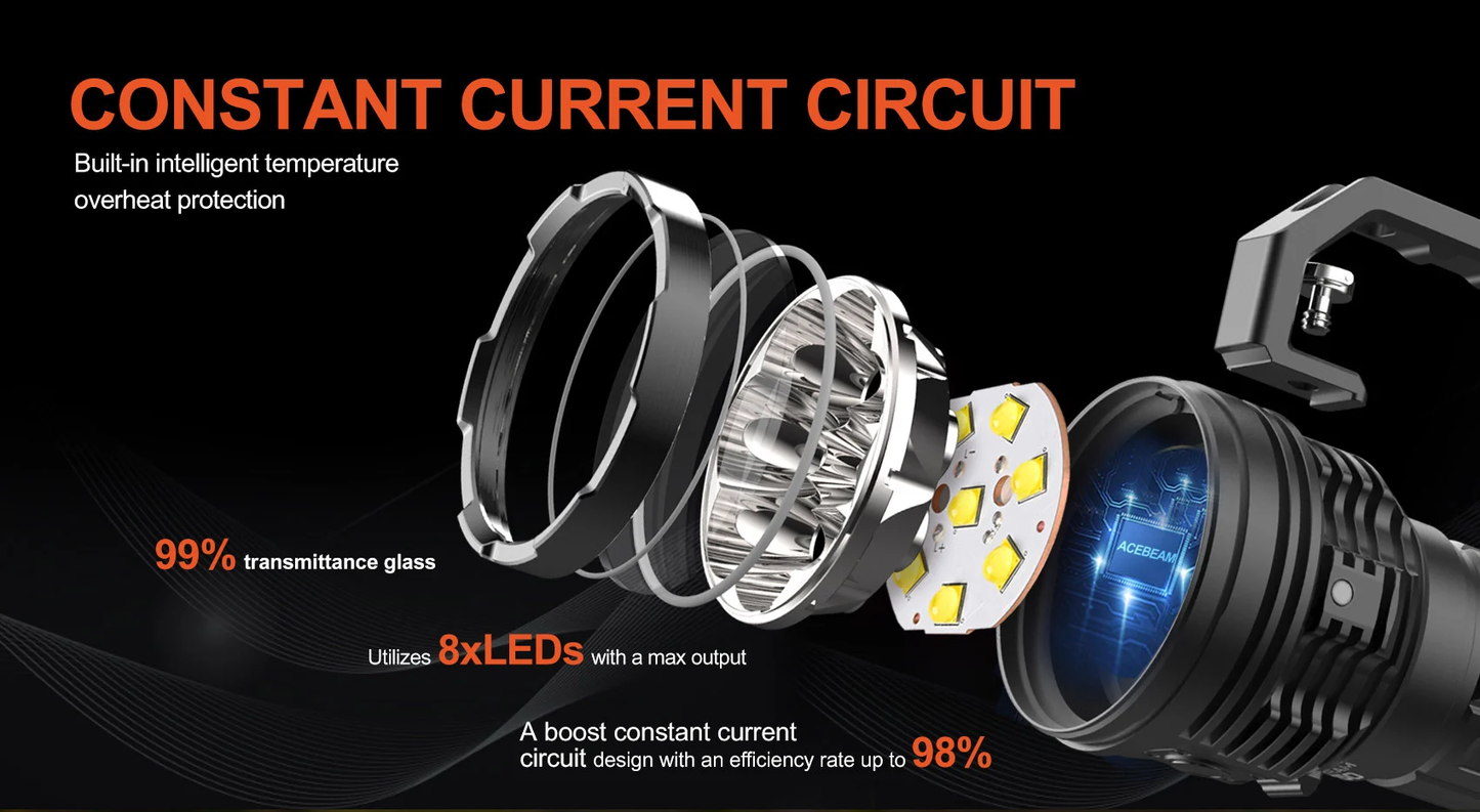 Acebeam X50 2.0 PD Power Bank Flashlight - 45000 Lumen (NEW)