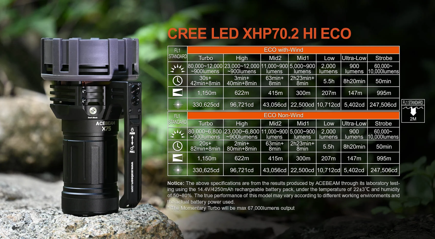 Acebeam X75 Brightest PD Power Bank Flashlight XPH 70.2 6500K - 80 000 Lumens