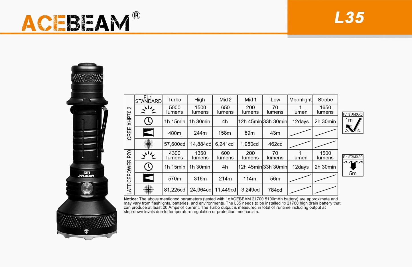 Acebeam L35 Cree LED Tactical Flashlight - 5000 Lumen