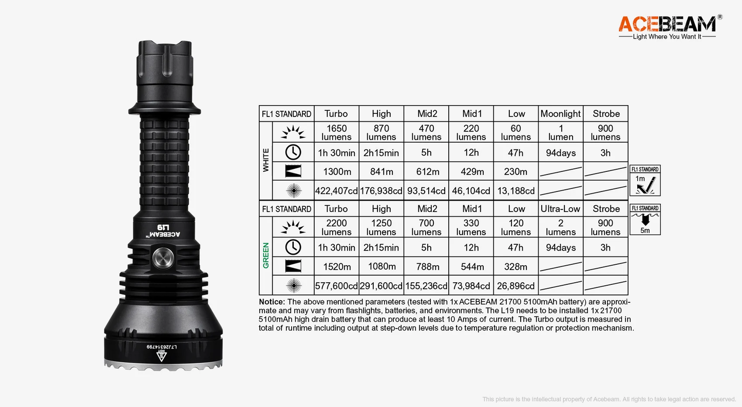 Acebeam L19 2.0 LED Tactical Long-Range Flashlight - 2200 Lumen (NEW)