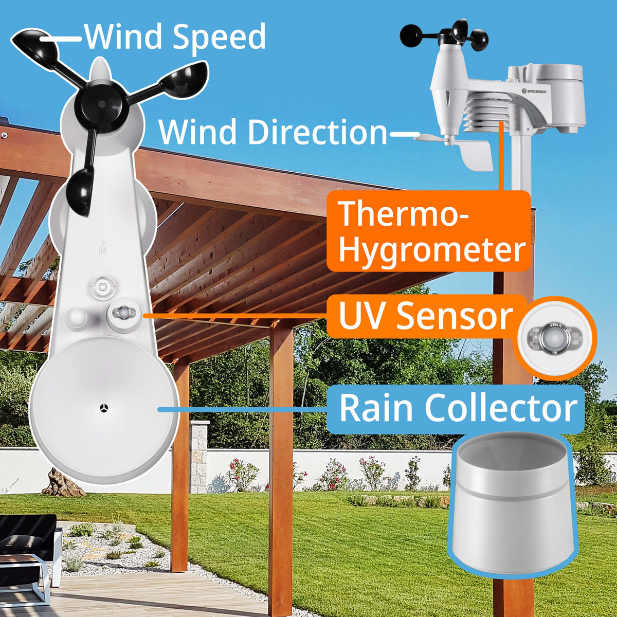 Bresser WIFI Clearview Weather Center 7-in-1 Sensor
