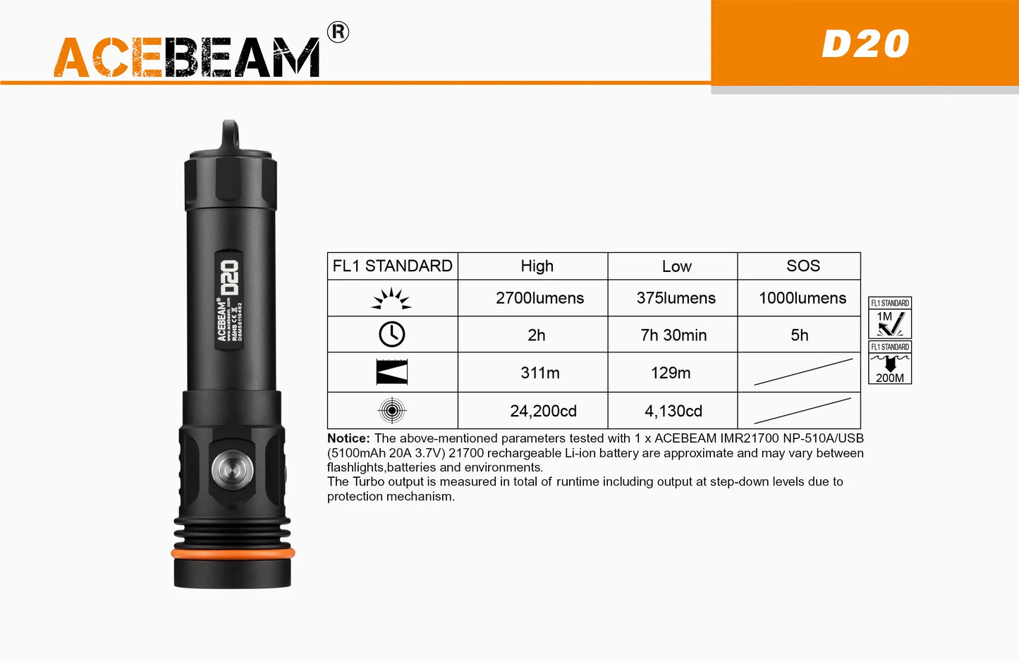 Acebeam D20 Dive Light-2700Lumens-296m on land-200m Depth Rated (NEW)