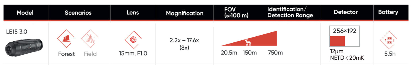 HIKMICRO Lynx LE15 3.0 Handheld Thermal Monocular